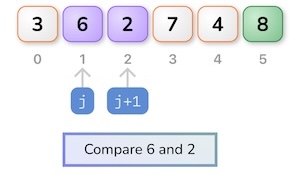 Bubble Sort