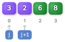 Bubble Sort