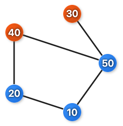 Graph BFS