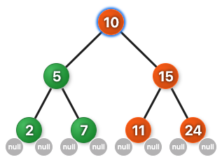 Inorder Traversal