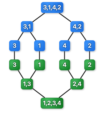 Merge Sort