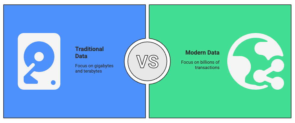 Volume – The Scale of Data