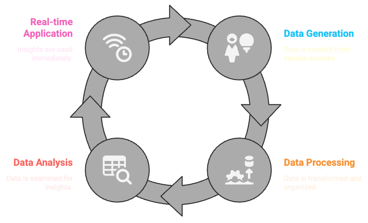 Volume – The Scale of Data