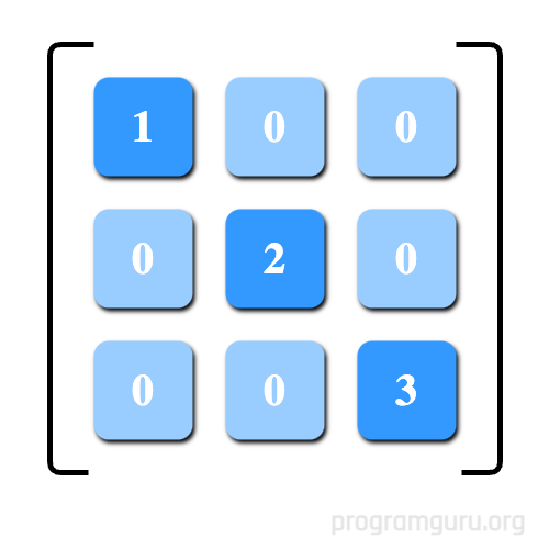 How to Create Diagonal Matrices in r language