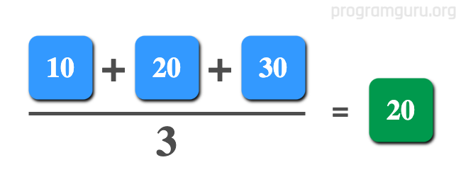 How to find Average of Three Numbers in python language