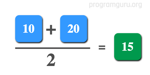 How to find Average of Two Numbers in kotlin language