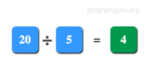 How to find the Division of Two Numbers in dart language