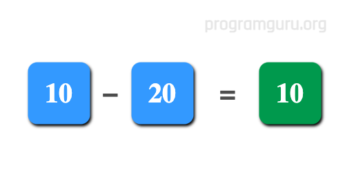 How to find the Subtraction of Two Numbers in javascript language