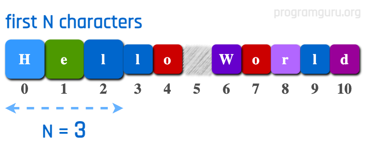 How to get First N Characters in String in python language