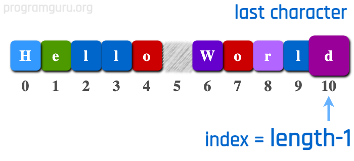 How to get Last Character in String in rust language