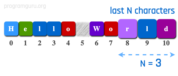 How to get Last N Characters in String in rust language