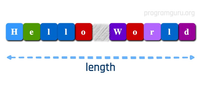 How to get Length of String in python language