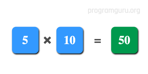 How to Multiply Two Numbers in javascript language