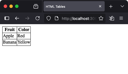 HTML Table Basic Example