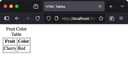 Table Captions and Summary