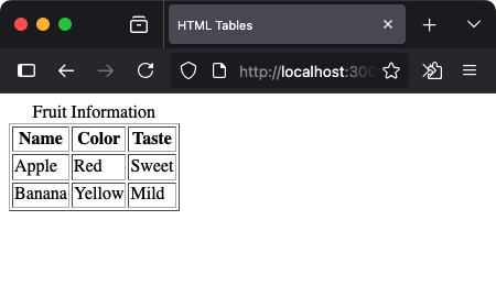 Full Example: Styled Table with Caption