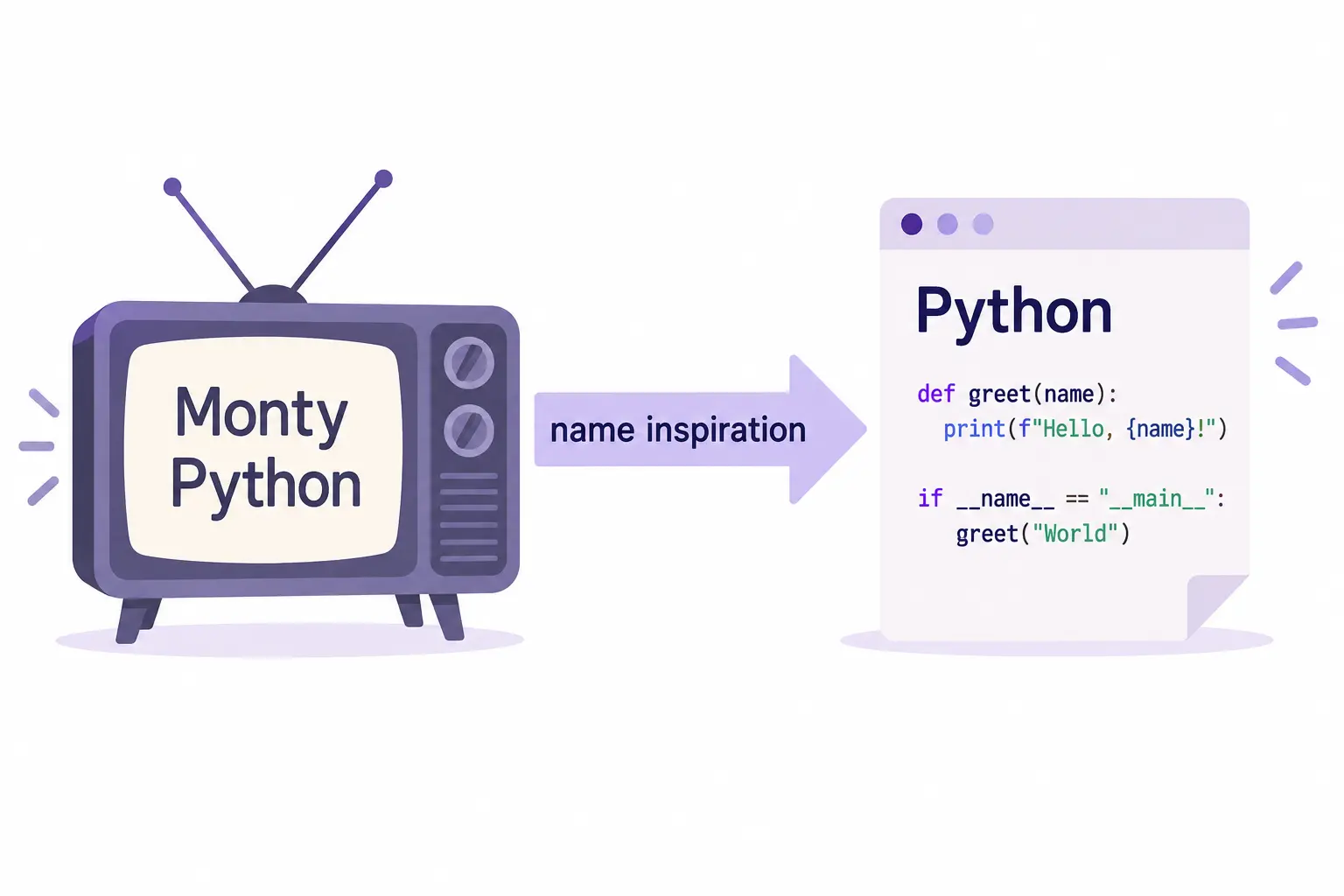 The name Python is inspired by Monty Python comedy, rather than a snake.